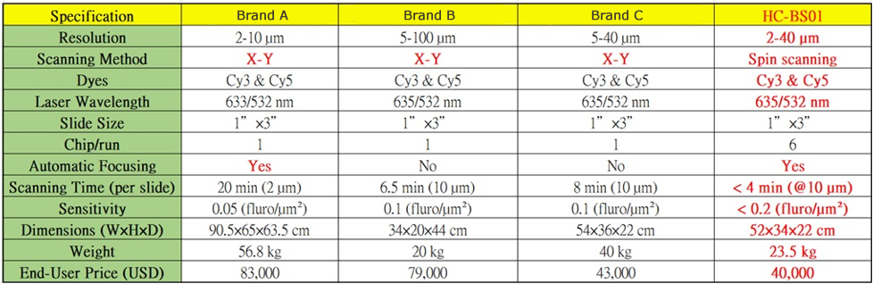 SpinScan - Comparison with Competition